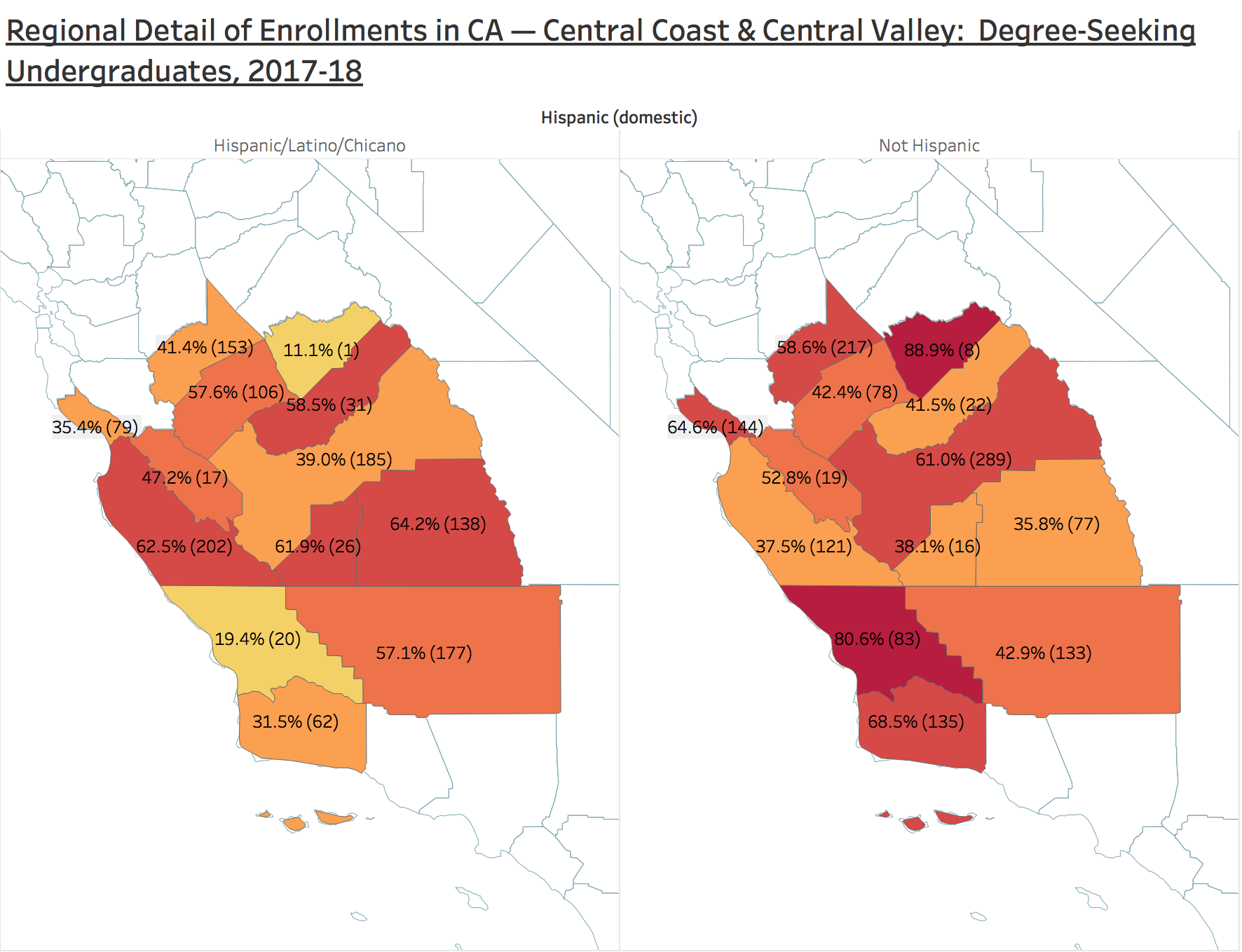 Figures 12-13. For all degree-seeking undergraduates in 2017-2018, the more intense the color on the following charts, the higher the proportion of students classified as hispanic/latinx/chicanx students (on the left) or nonhispanic (on the right). counties along the central coast and central Valley have higher proportions of enrolled hispanic/latinx/chicanx students than other regions. other counties with higher proportions of hispanic/latinx/chicanx students (>30%) include all but a handful of counties in the los angeles Region and Wine country, and 83% of imperial county in the san Diego Region. source: Uc Davis student information system.